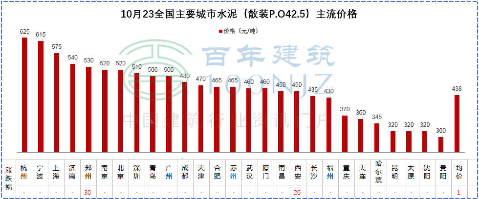 建筑工程项目全过程跟踪审计的要点和流程