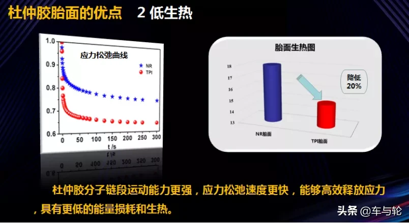 杜仲轮胎PK普通轮胎，千里马5X290到底强在哪？