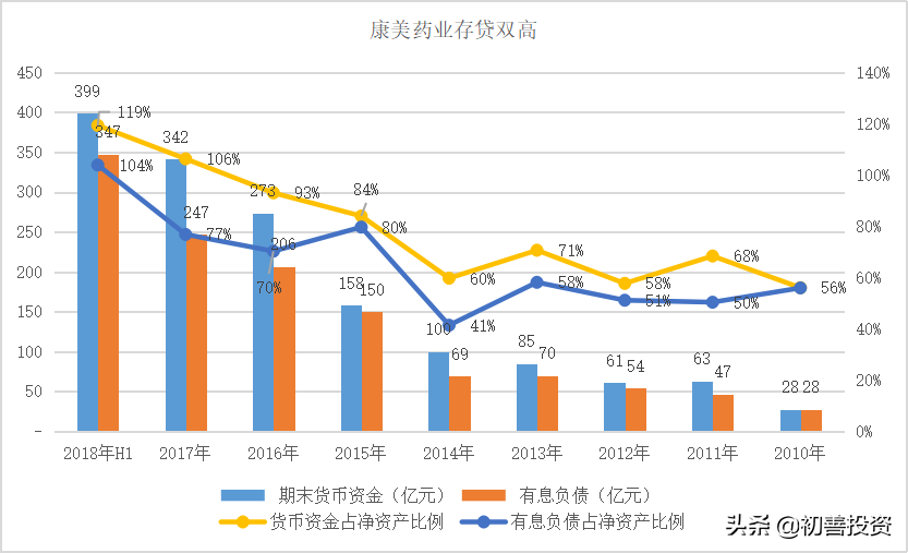 三张报表中隐藏的勾稽关系