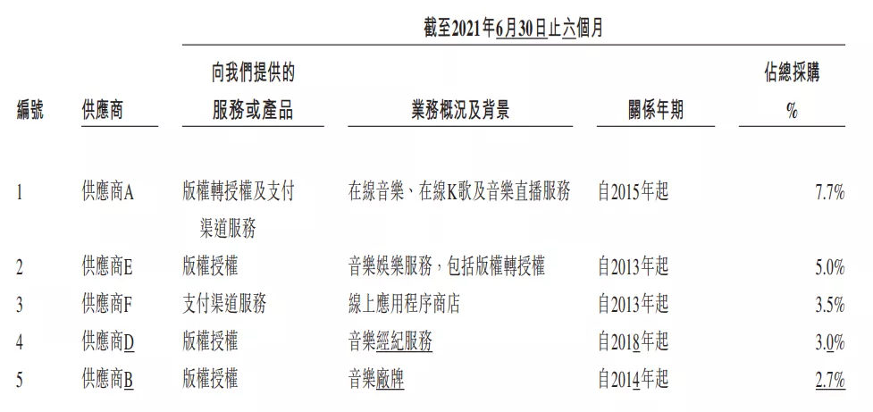 网易云音乐月活近2亿，前三季度营收51亿元