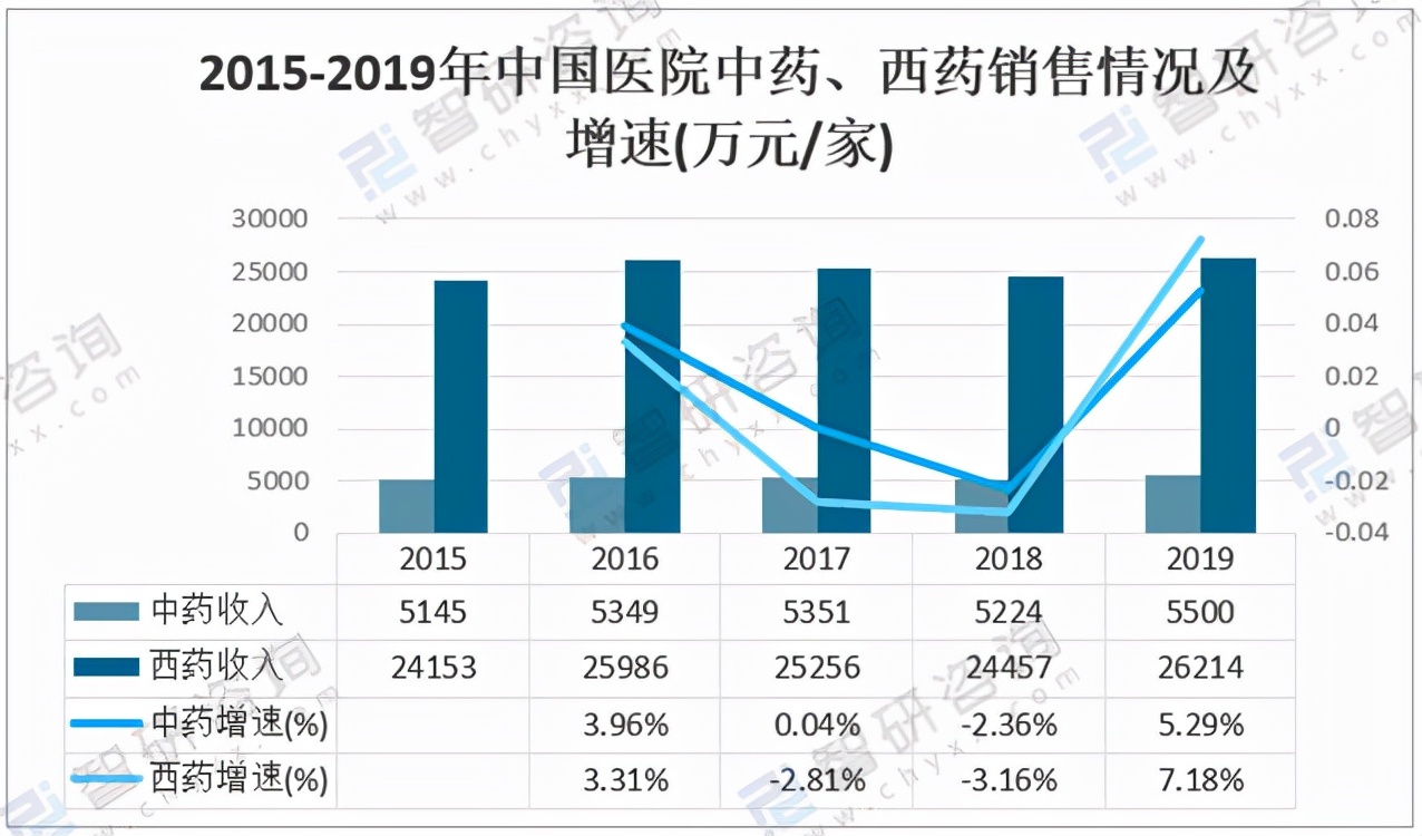 2020年中国中药市场分析概括：中医药作为治疗手段引起关注 「图」