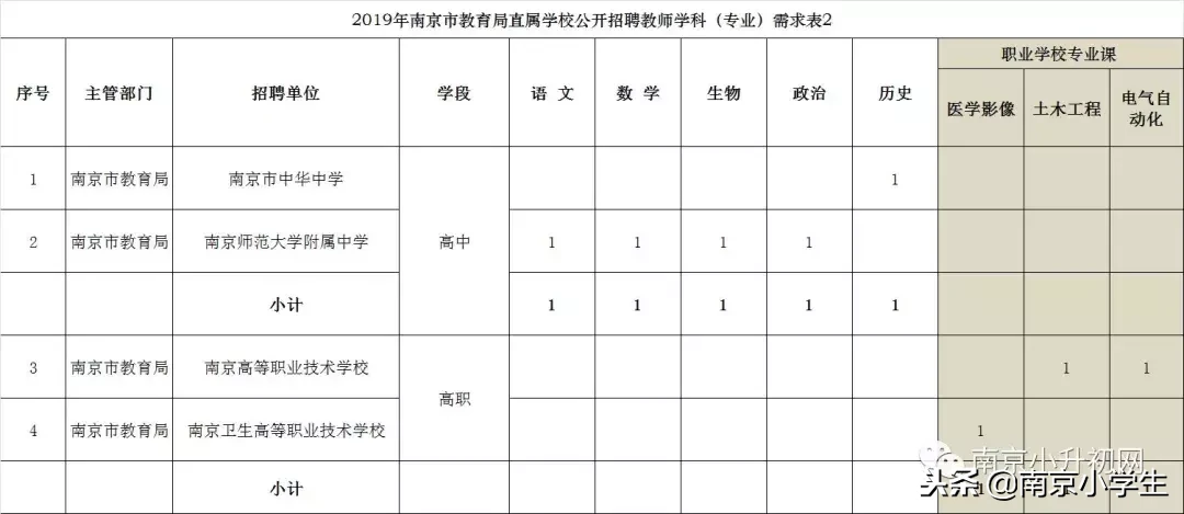 南京2017教师招聘（最新）