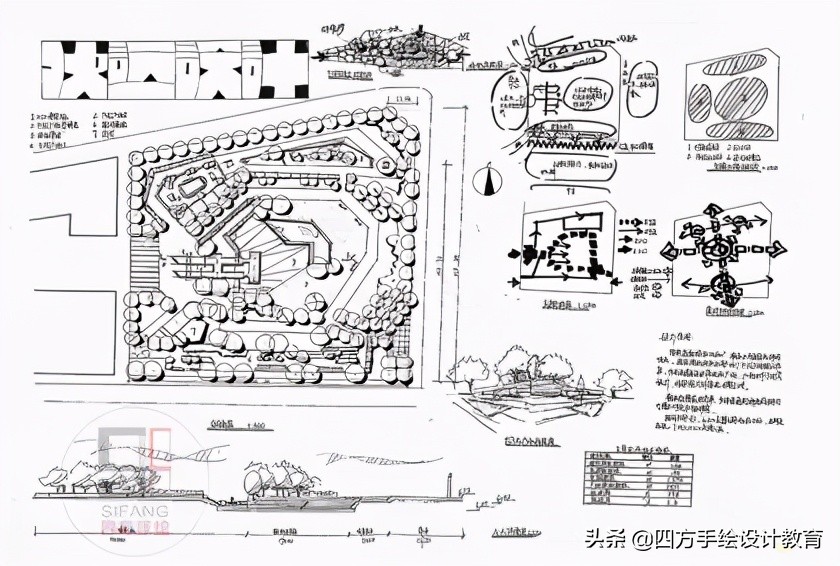 四川农业大学风景园林专硕377分！学姐专业课130分复试轻松面对