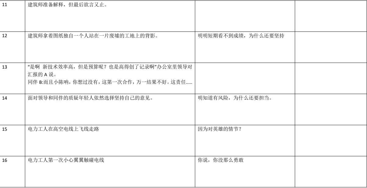 劳动者｜分镜脚本