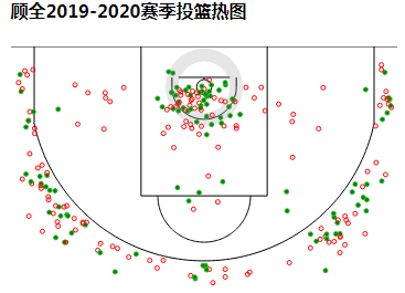 cba顾全为什么叫大(28岁的顾全，CBA最稳定的三分投手之一，深圳男篮不可或缺的核心)