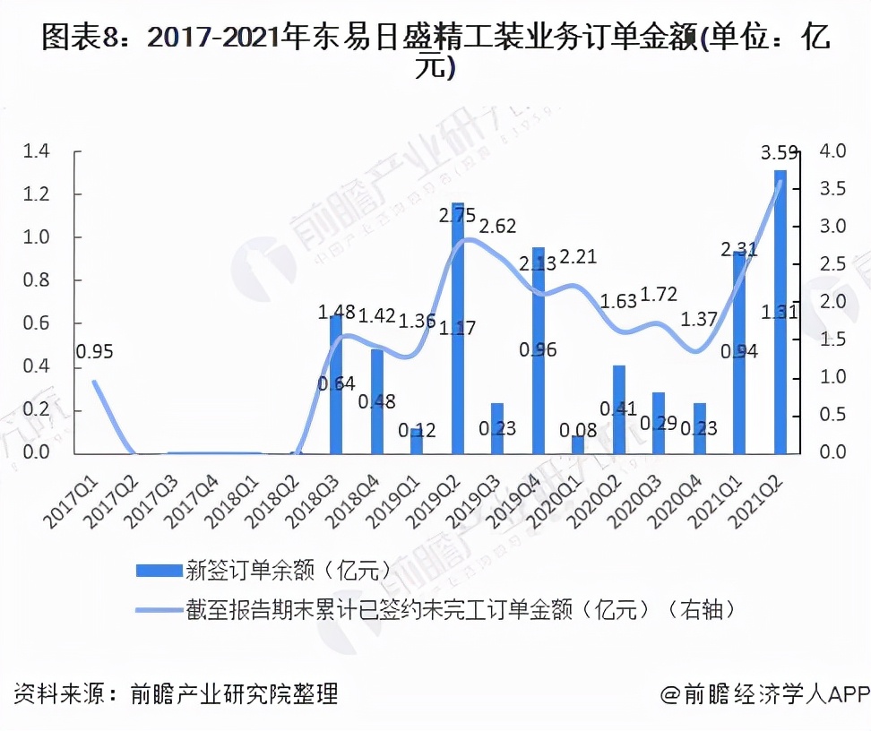 干货！2021年中国家装行业龙头企业分析——东易日盛
