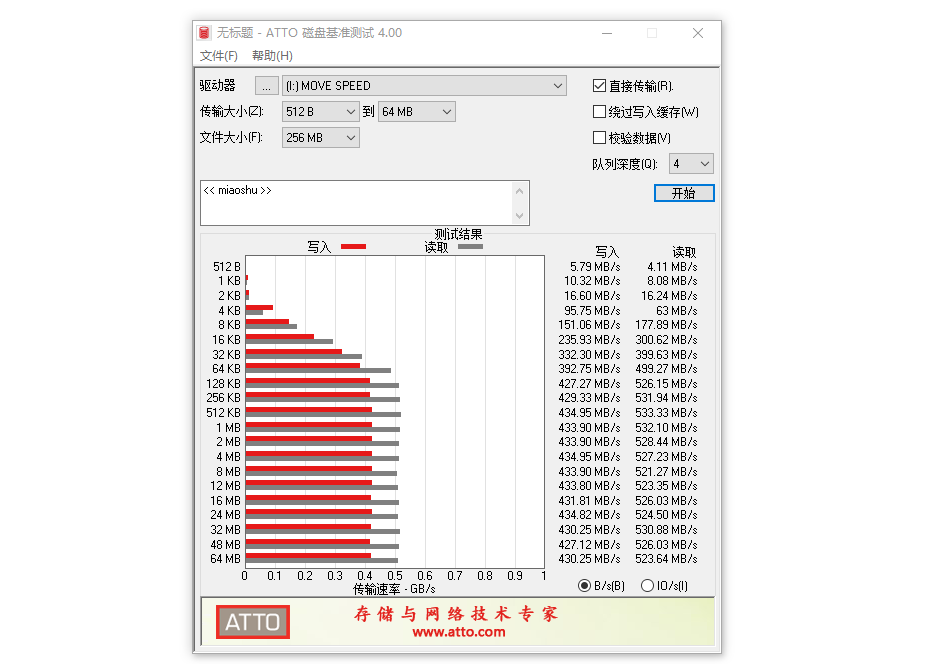 2022年U盘怎么选？移速手机电脑两用固态U盘评测：U盘也有520MB/s