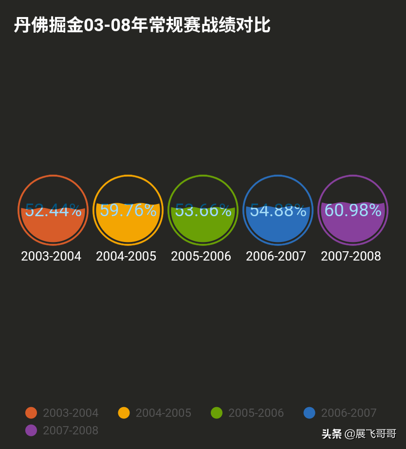 为什么nba不吹双抢(深析|两代双枪问题重重，常规赛强队的面具难以遮挡季后赛的尴尬)