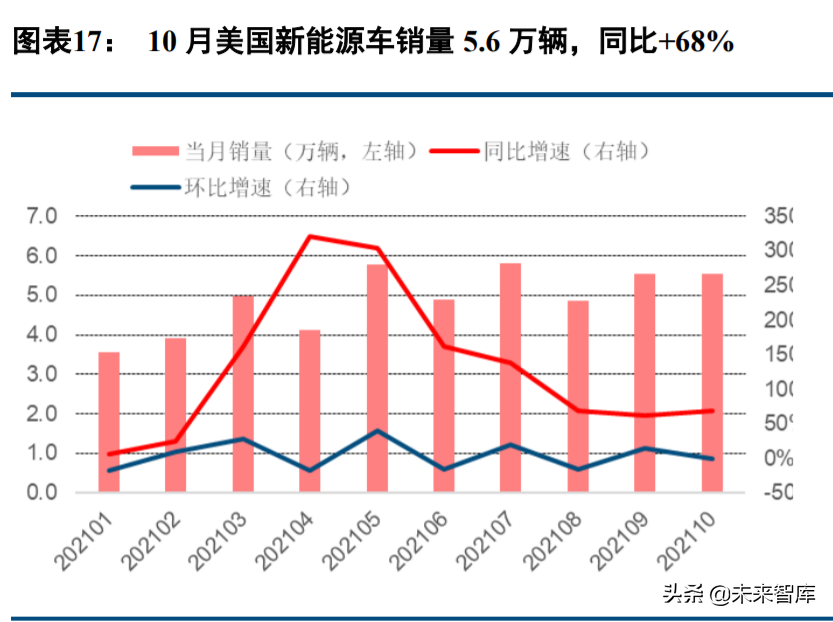 新能源汽车行业深度报告：电流奔涌，在时代的赛道飞驰