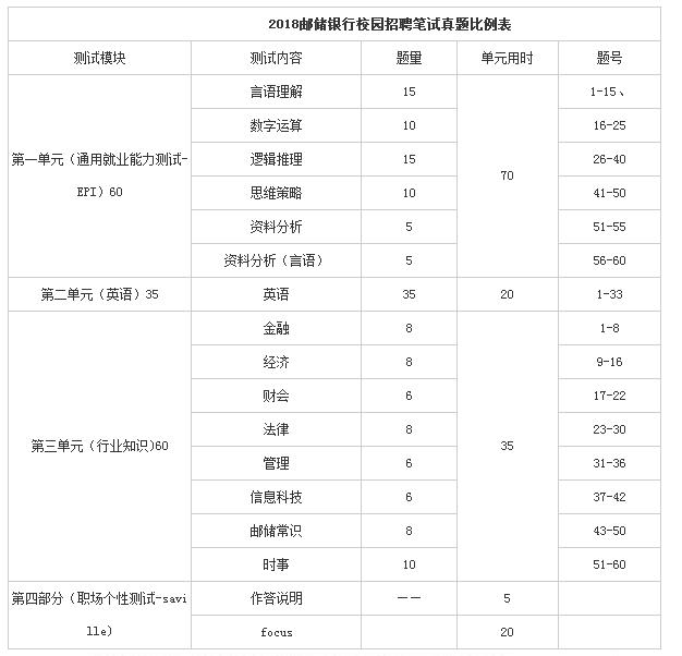 银行招聘信息网（汇总）