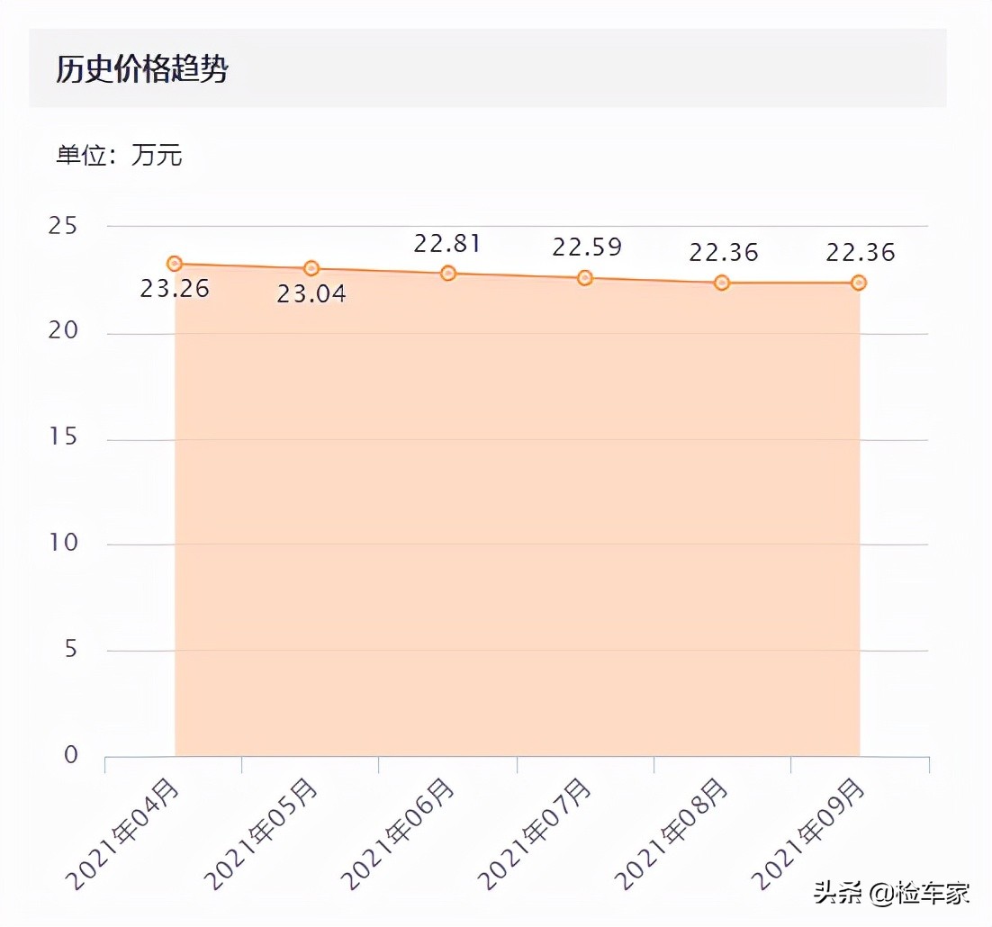 纯电车贬值快？这辆比亚迪汉EV才开1年卖24万，卖家：加速贼猛