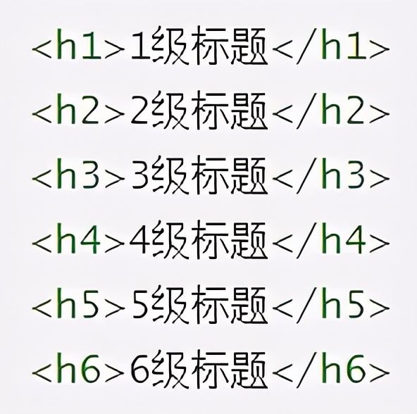 HTML常用标签的汇总