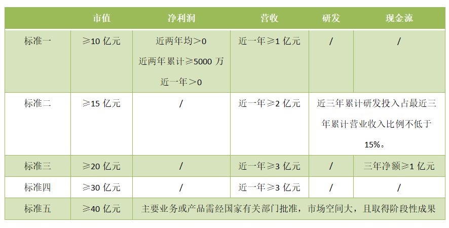 科创板开市百日，AI公司为何迟迟没登陆？