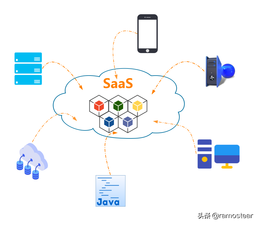 架构师必备技能指南：SaaS(软件即服务)架构设计