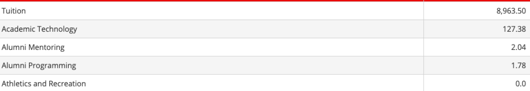 盘点那些深藏在加拿大安省college的“神仙”专业