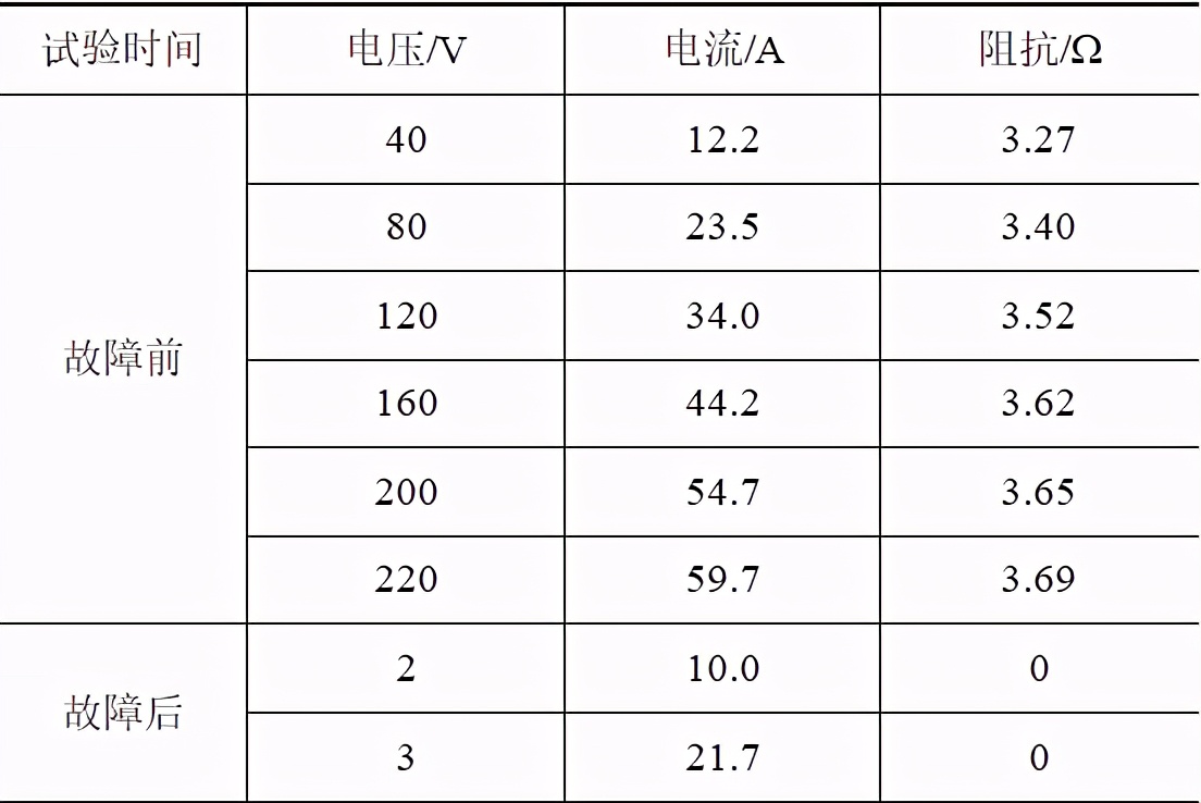 1080MW汽轮发电机转子内部短路的故障分析