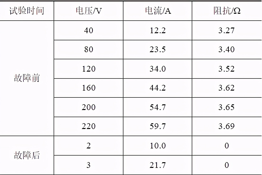 1080MW汽轮发电机转子内部短路的故障分析