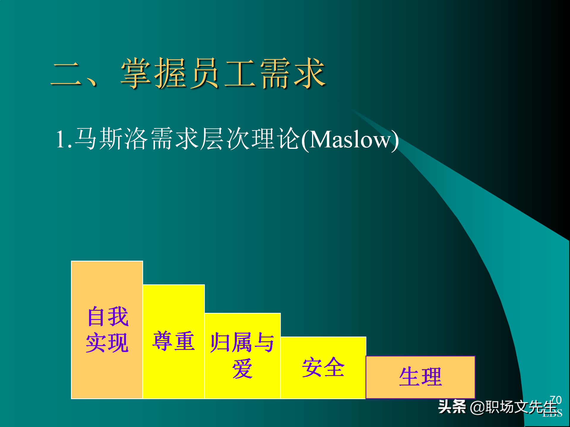 管理者应具备的态度与意识：92页MTP中层经理人员培训课件