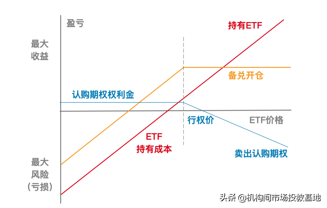 备兑权证,备兑权证是什么意思