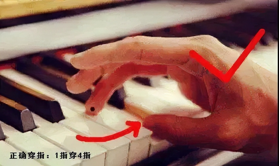钢琴入门指法教程（超级简单明了）-第3张图片