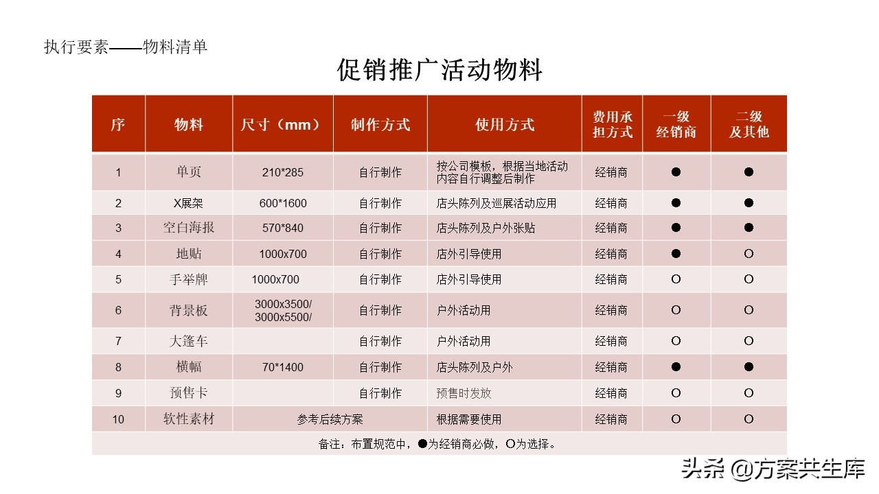 PPT方案 | 元旦家电促销活动策划方案-34P
