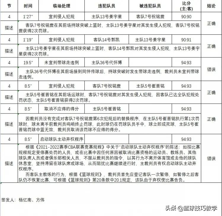 篮球比赛最多罚多少个球(停赛5场！罚款2万！CBA新赛季最大罚单)