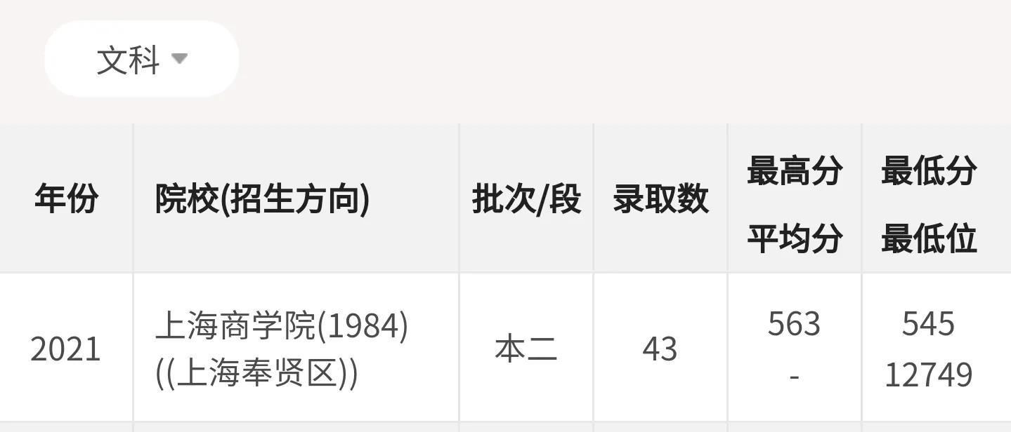 超高性价比大学：中等生去大城市的选择