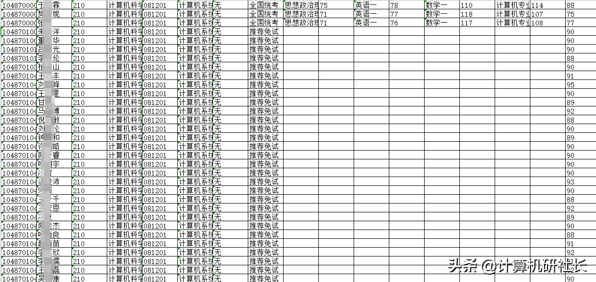 湖北地区计算机专业考研院校分析来了，报考的同学们不要错过哦
