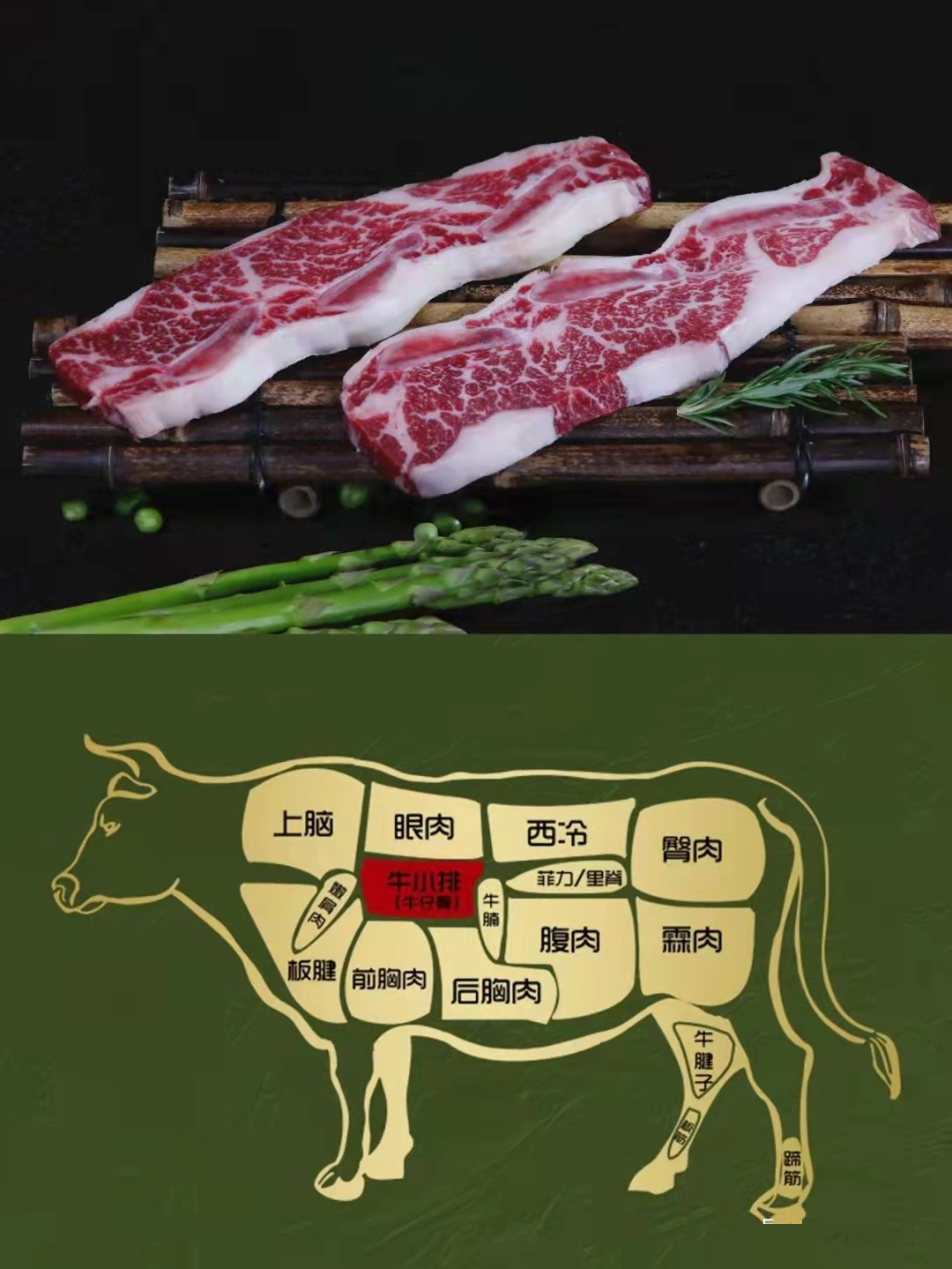 牛肉不同部位區別，美食口感自然不同