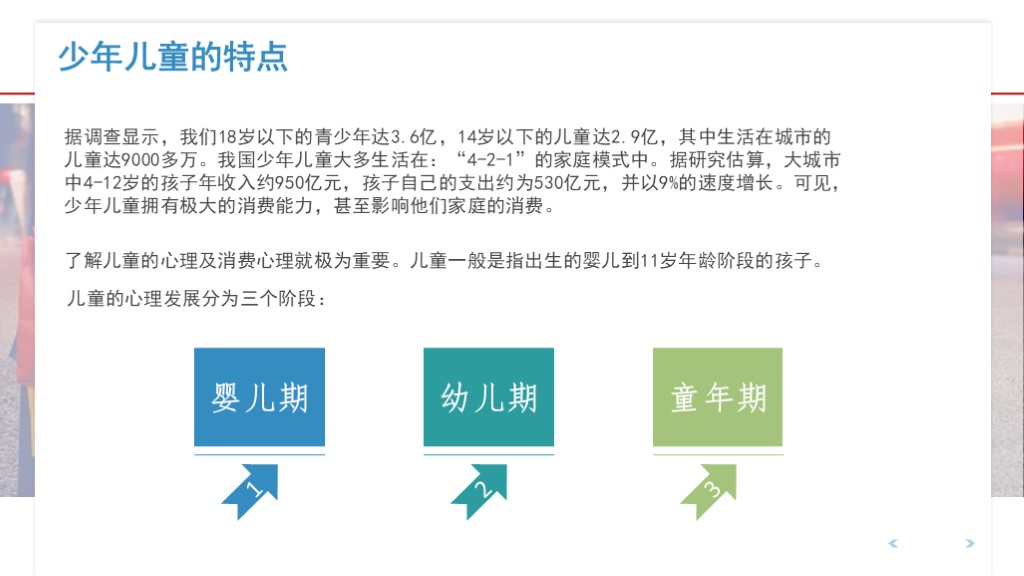 PPT分享02：《不同人群的消费心理分析》