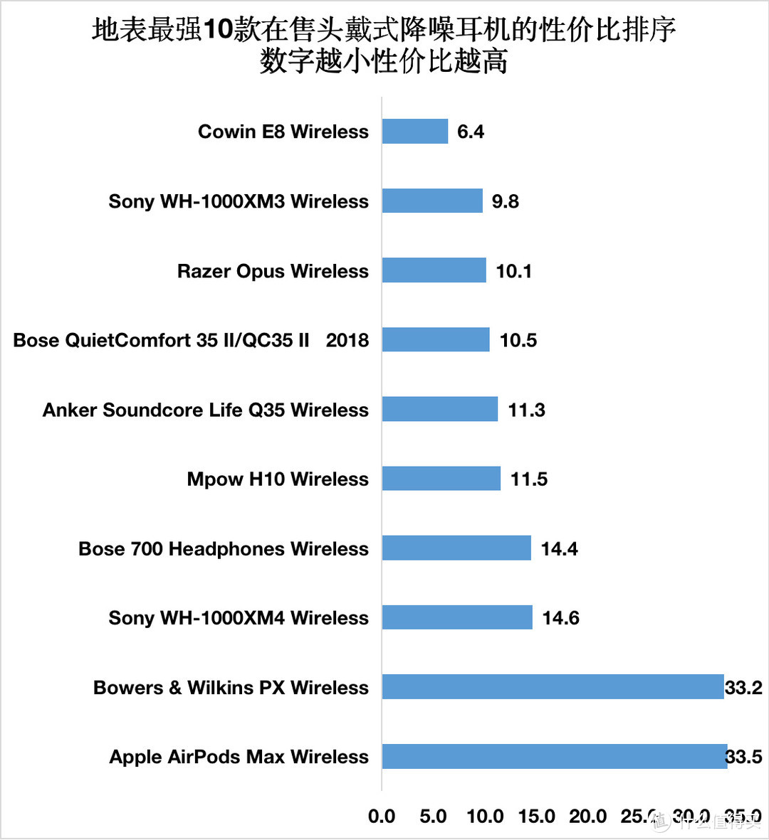 头戴式耳机品牌排行榜前十名（头戴式降噪耳机购买攻略）