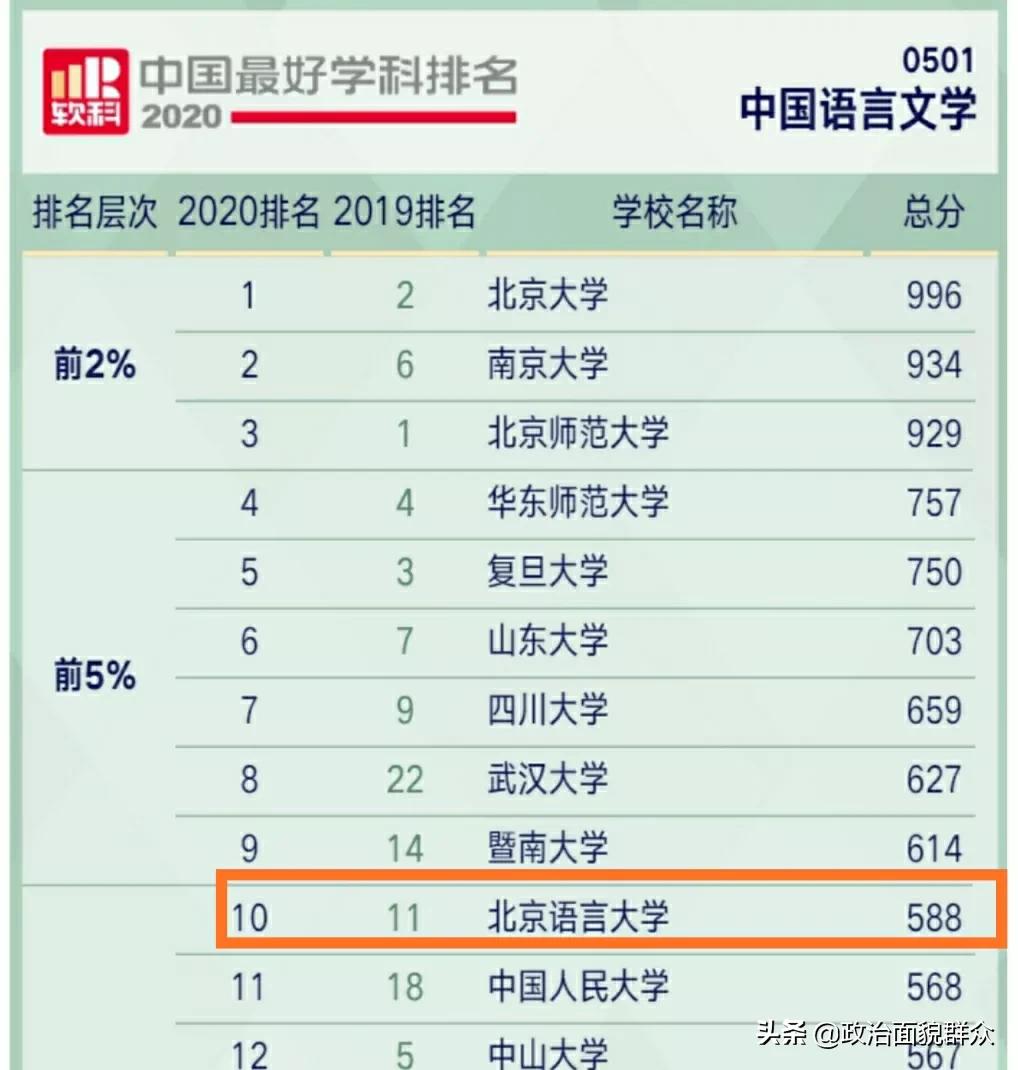 教育部直属“双非”高校之——北京语言大学学科、录取及就业分享