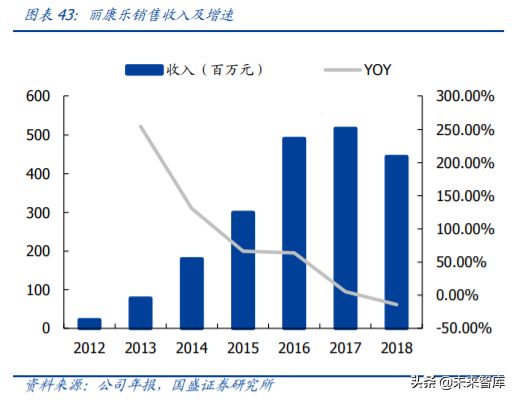 医药行业重点企业研究之丽珠集团深度解析