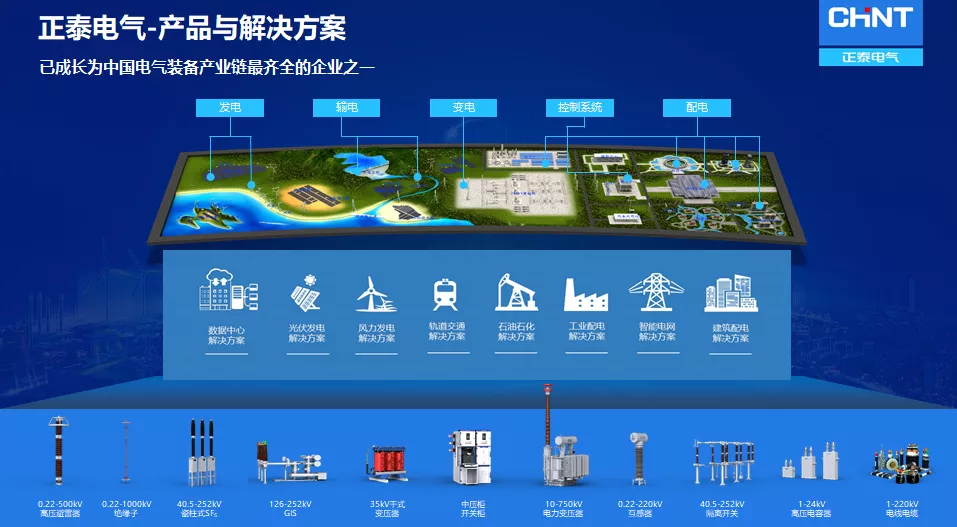 国务院重磅发布《2030年前碳达峰行动方案》