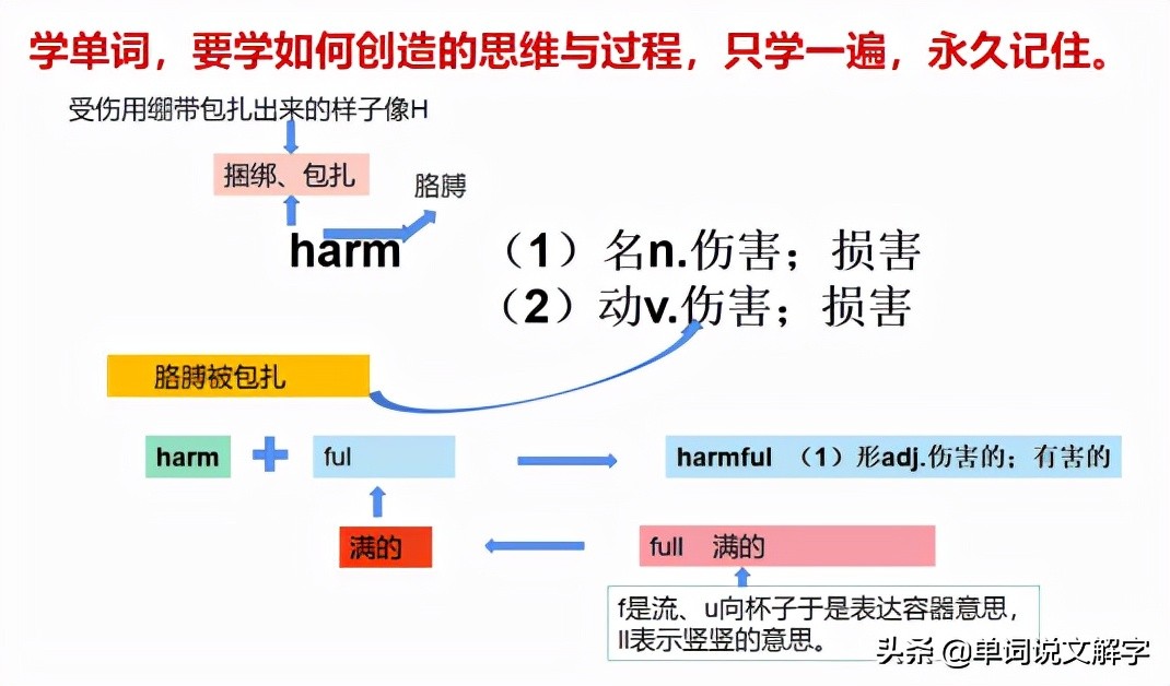 英國語言學家遺留下的“無需死記硬背，秒記單詞”的寶貴遺產