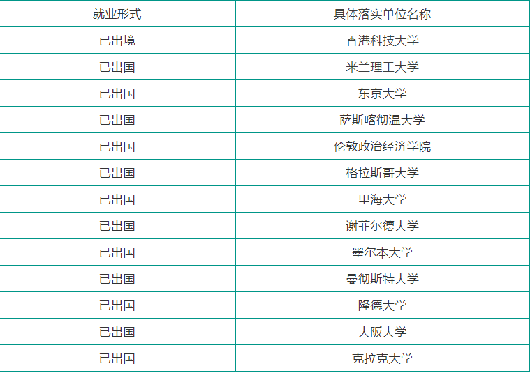 传奇！北京“神仙”学霸班：100%就业率，包揽16余万奖学金，半数同学获保研资格！