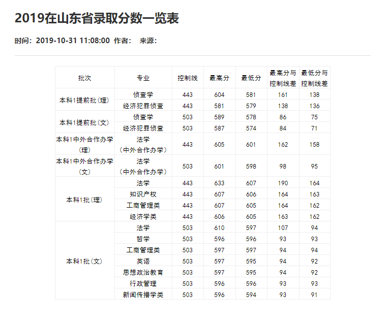 刚刚！2021重庆市高考分数线重磅公布！