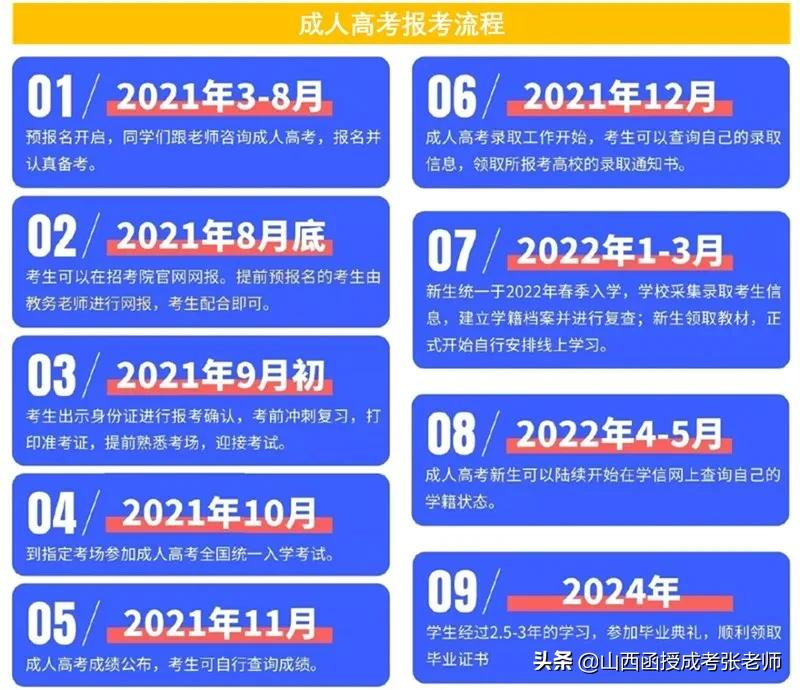 成人高考怎么报考