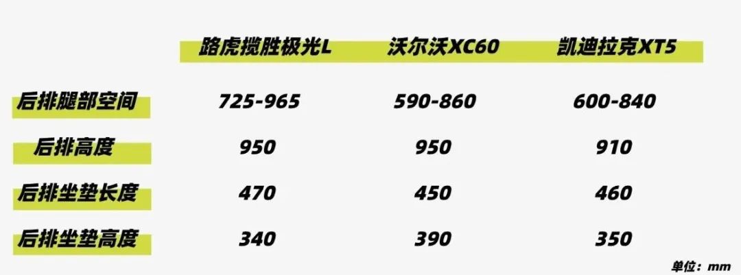 有的加长，有的改款，这三款豪华品牌中型SUV谁更值得买？