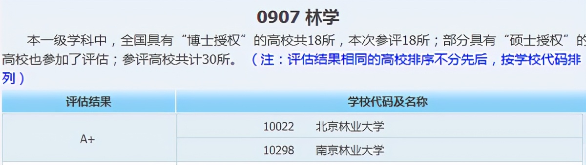 2个学科全国第一！8组数据揭秘北京这所大学的真正实力！