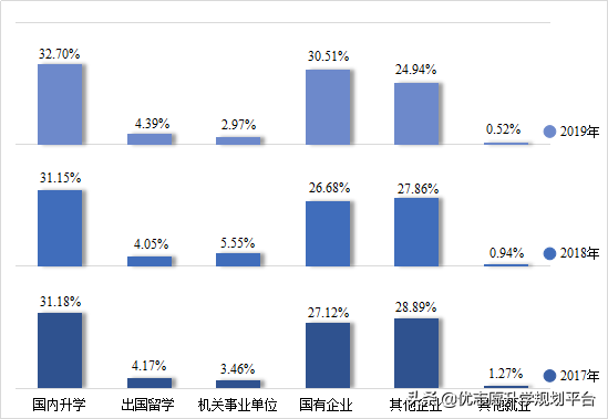 合肥工业大学近3年的本科平均就业率达96.1%，哪些专业更有优势？