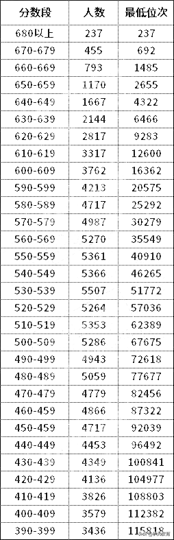 新高考的痛，这类学生易成“炮灰”！请学弟学妹们不要重蹈覆辙