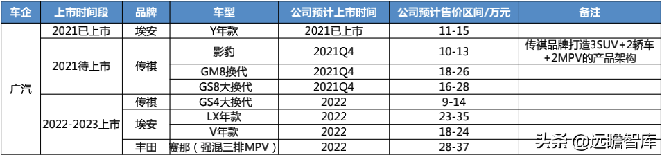 汽车行业深度报告：整车，自主崛起大周期才真正开始