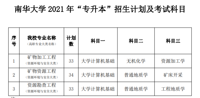 「湖南交通工程学院&南华大学」专升本院校＆专业简介（十五）