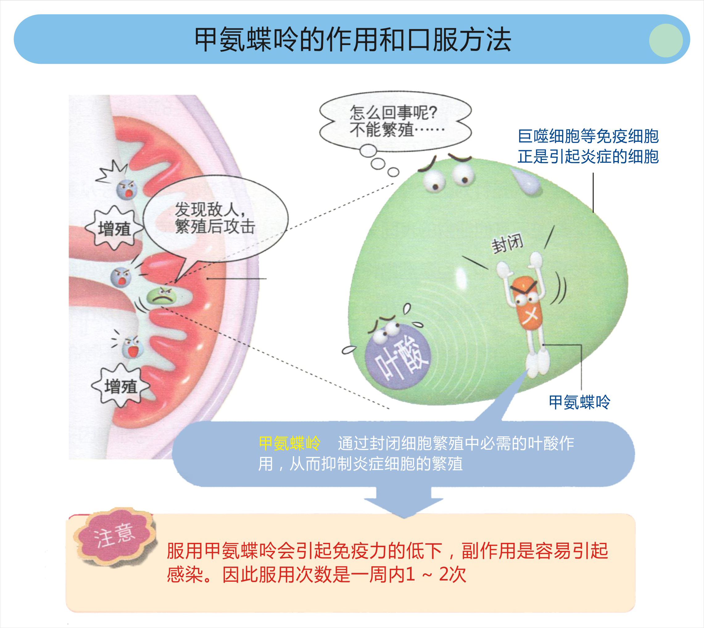 有人说甲氨蝶呤毒性大，类风湿患者不能用？医生来辟谣