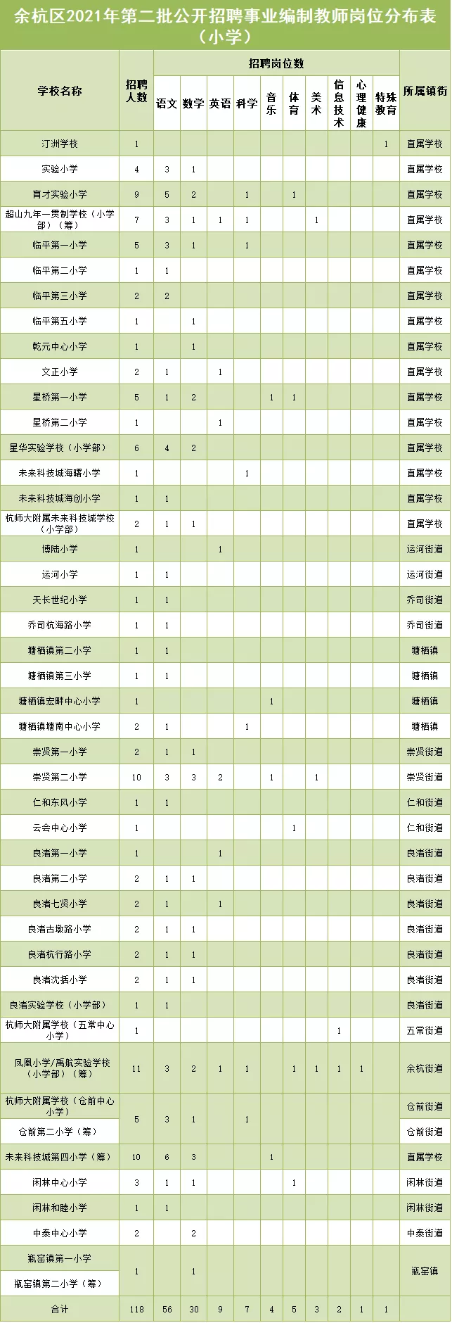 杭州市事业单位招聘网（220人）