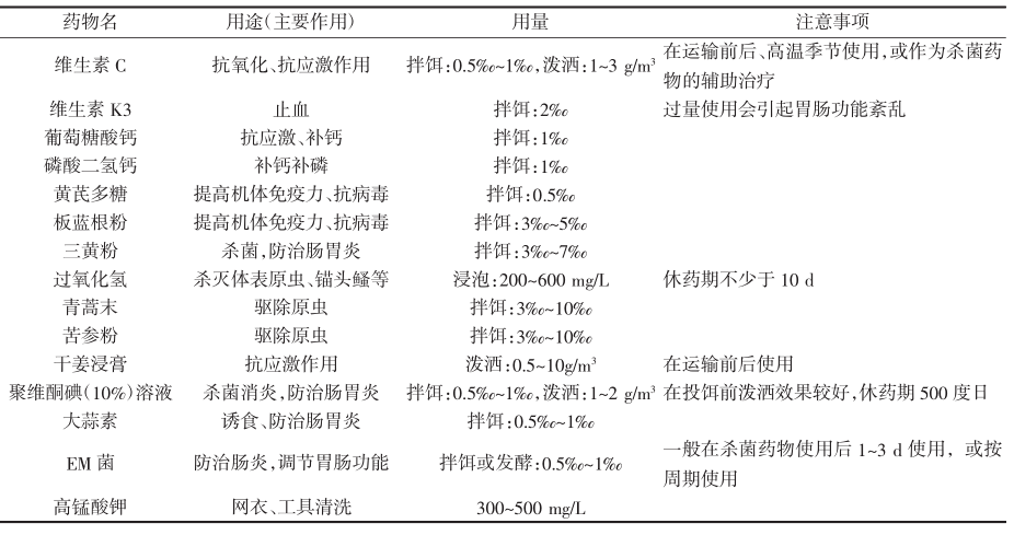网箱养殖无公害匙吻鲟的关键节点处理技巧