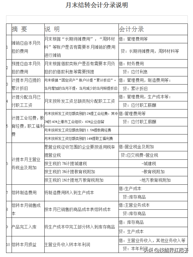 “鬼才”会计王姐：熬夜把会计月末结转流程总结成72页手册，厉害