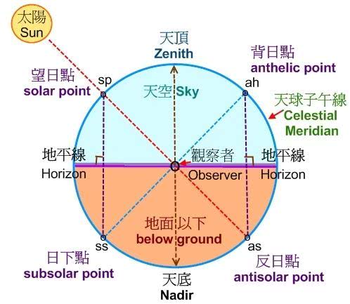 彩虹的形成与空气中的什么有关 为什么看到的是个圆弧形