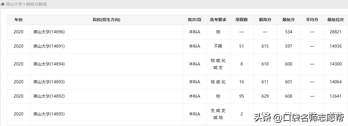 适合天津高考生报考的5所外地大学，性价比很高，建议收藏